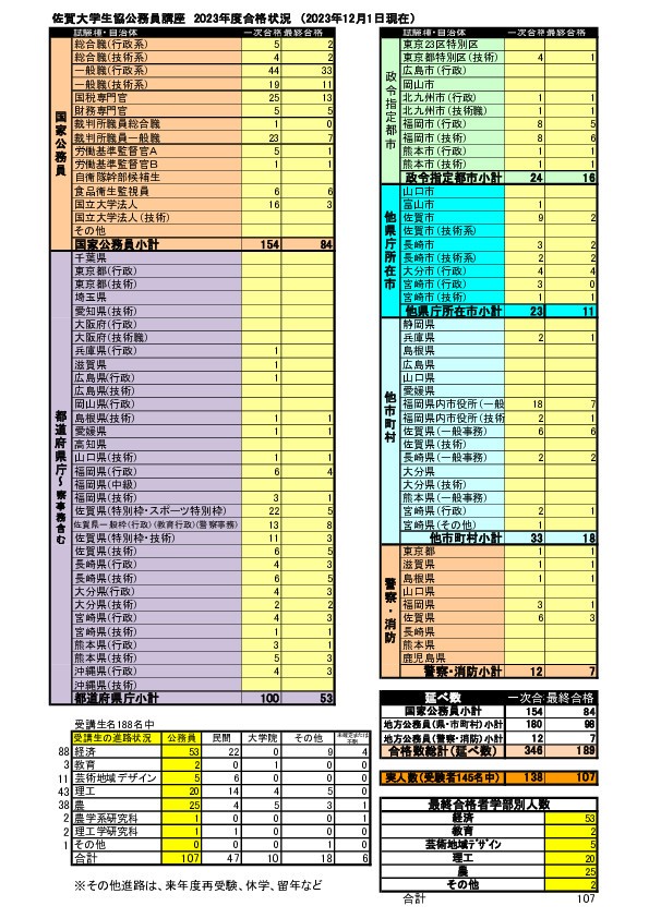 公務員試験対策講座｜佐賀大学生活協同組合